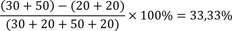 example formula