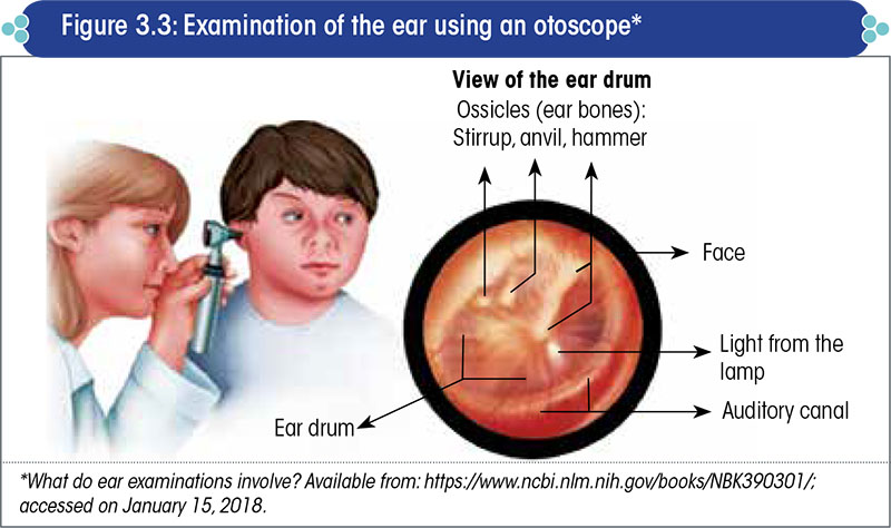 Examination of the ear using an otoscope