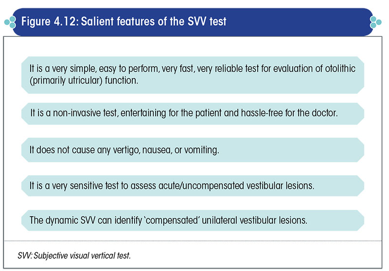 Salient features of the SVV test