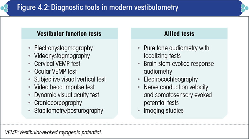 Diagnostic tools in modern vestibulometry