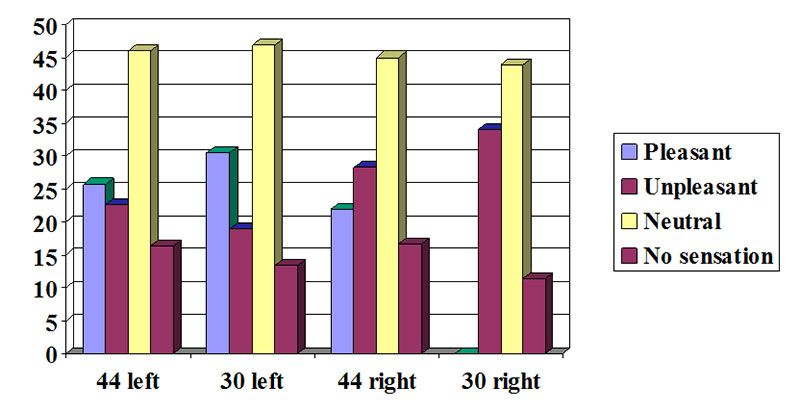 Results of calorisation